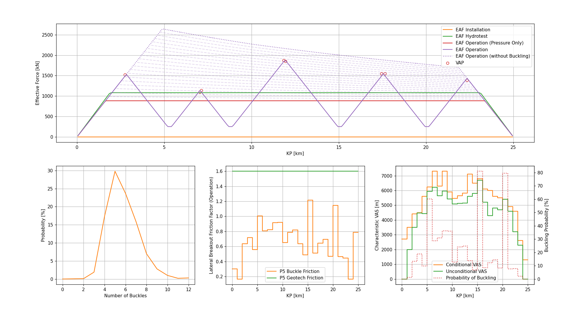 _images/inputDataTemplate_A_scen1_plots-1.png