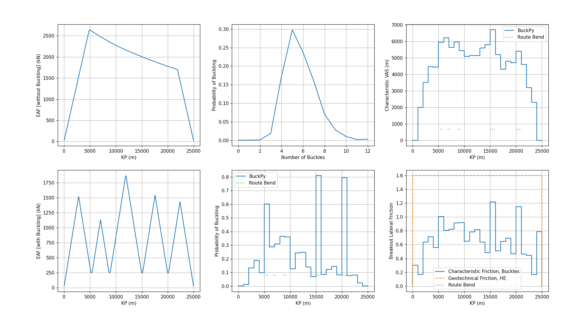 _images/inputDataTemplate_A_scen1_plots-2.png